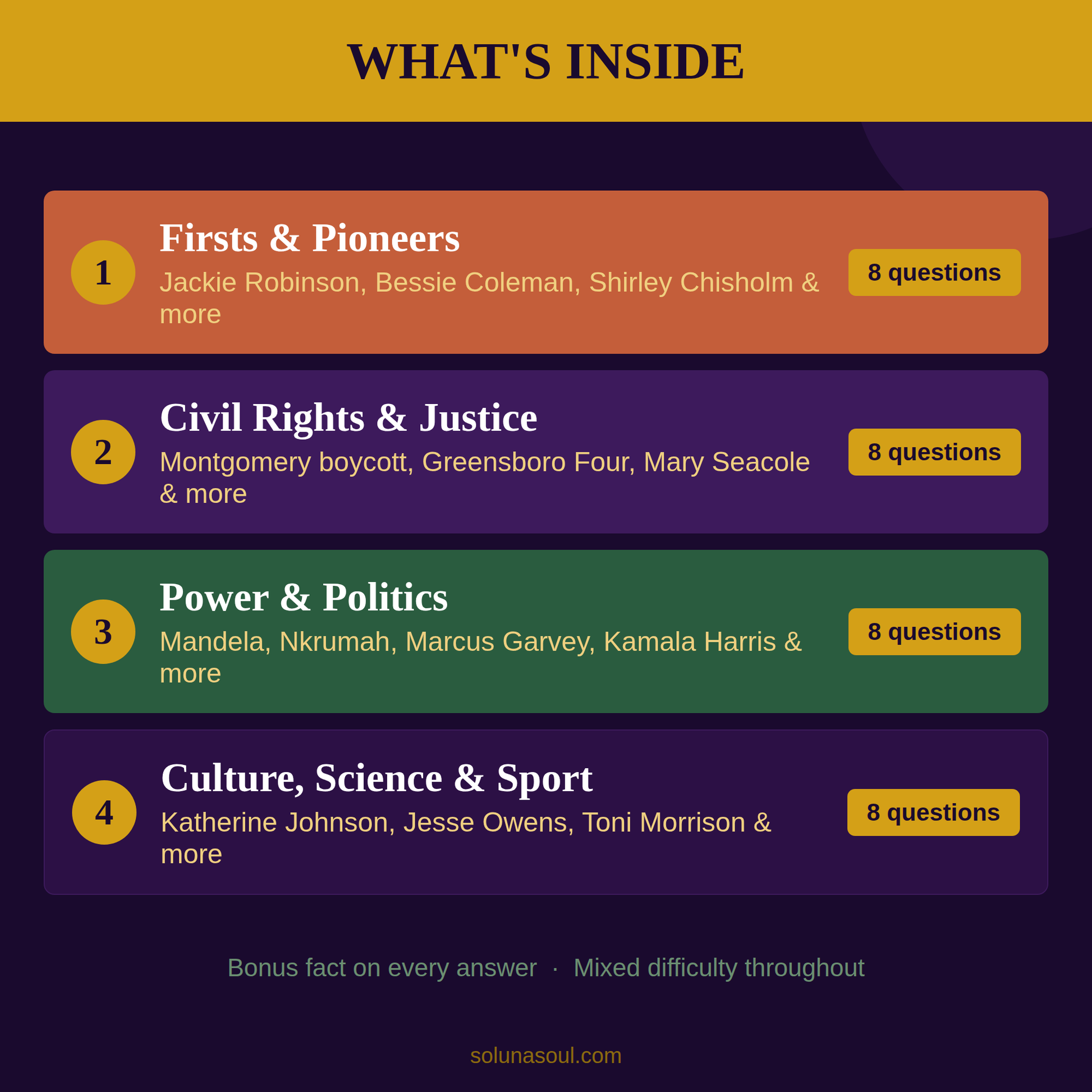 Black History Milestones Quiz | African American PowerPoint Trivia Soluna Soul