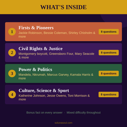 Black History Milestones Quiz | African American PowerPoint Trivia Soluna Soul