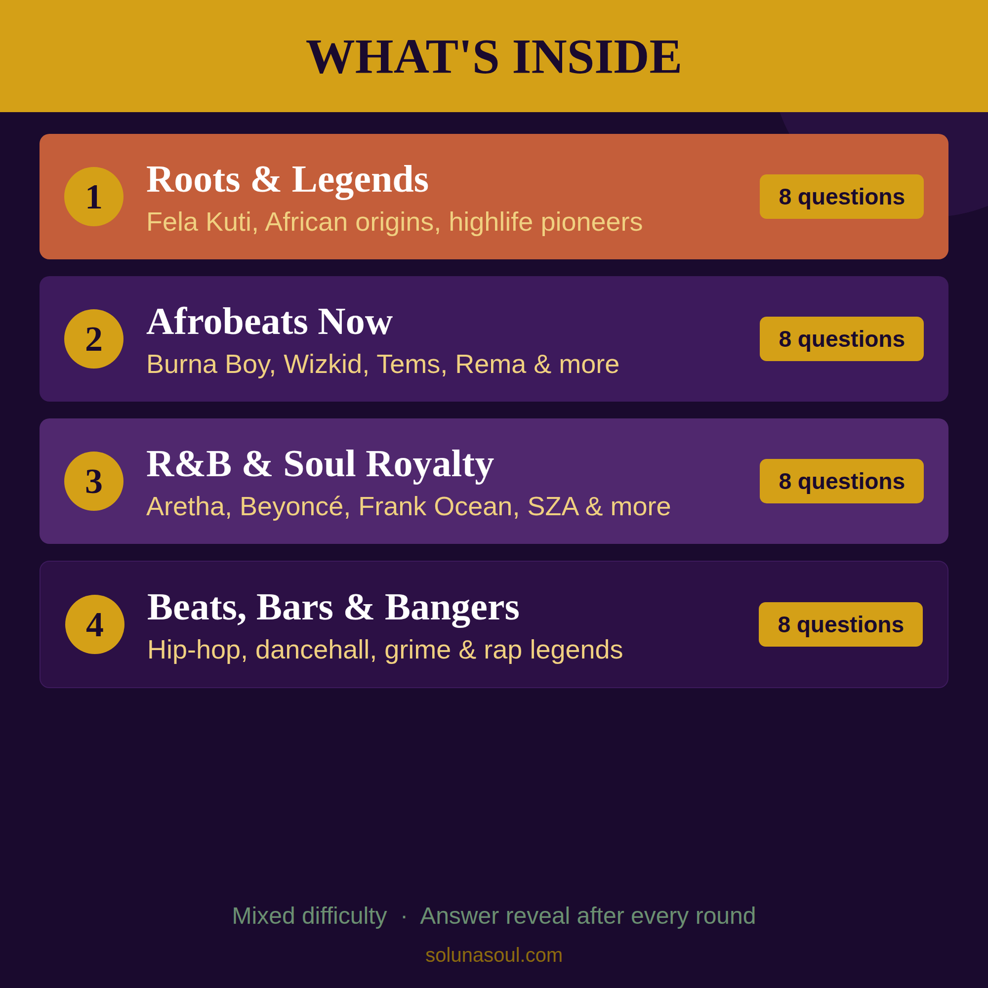 Afrobeats & Black Sounds Music Quiz | PowerPoint Trivia Soluna Soul